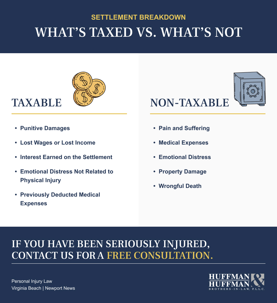 what is taxed infographic