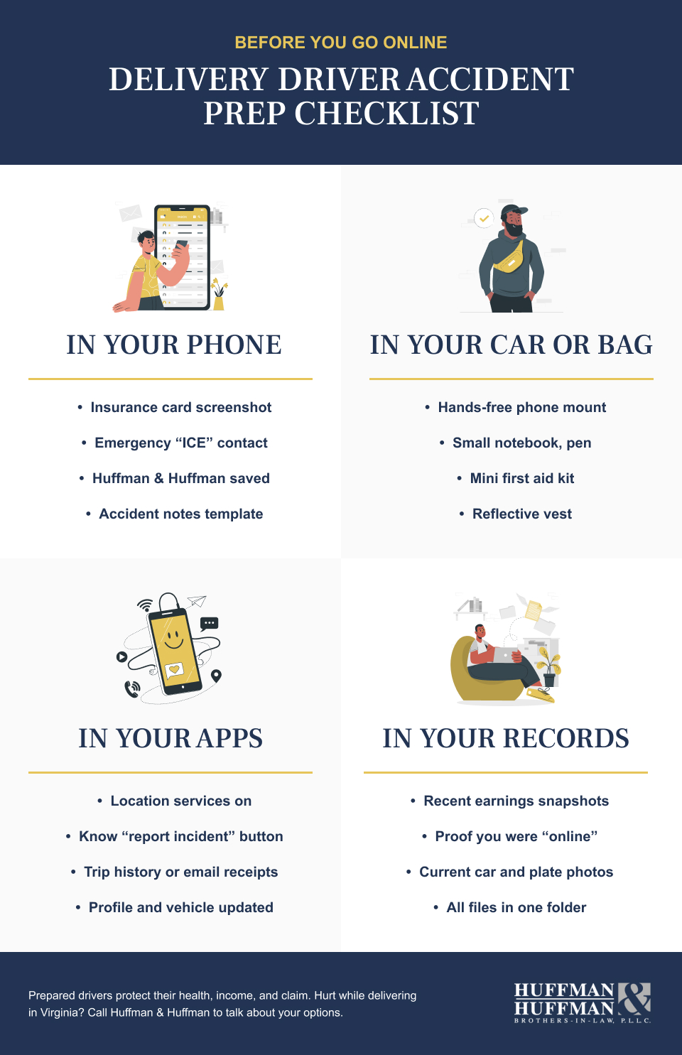 A neatly designed checklist graphic titled “Delivery Driver Accident Prep Checklist,” divided into four sections—phone, car/bag, apps, and records—each listing items drivers should have ready before going online.